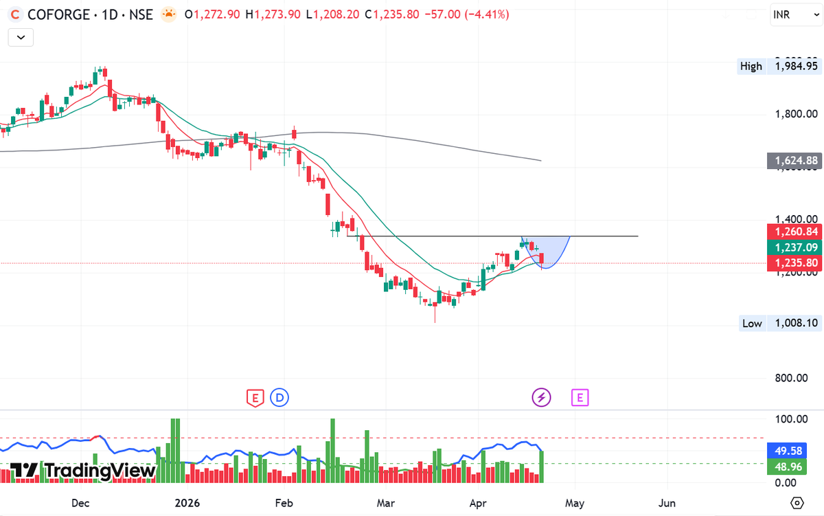 bodied_ghost's tweet image. A cup and handle in making, what do you think? #Learning