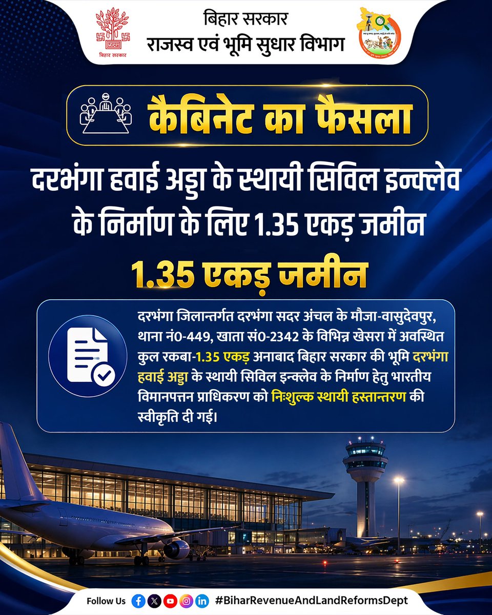 BiharRevenue's tweet image. कैबिनेट का फैसला 

दरभंगा हवाई अड्डा के स्थायी सिविल एनक्लेव के निर्माण के लिए 1.35 एकड़ जमीन को स्वीकृति।

@samrat4bjp 
@IPRDBihar 
@BiharCabinet 
@darbhanga_dm 

#Darbhanga #Airport
#Land #CabinetDecisions
#BiharBhumi
#BiharRevenueAndLandReformsDept