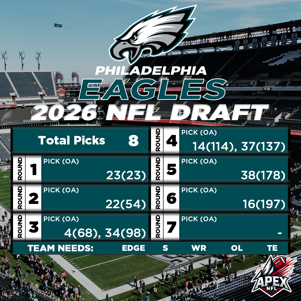 Apex_NFL's tweet image. 🏈Every #Eagles pick - round by round, in one place.
Save it.
Use it.
Stay ahead.

#NFLDraft 
#FlyEaglesFly  #NFL
