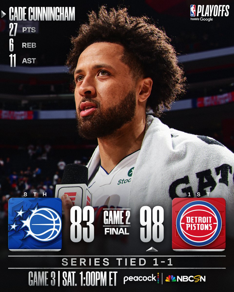 NBA's tweet photo. 🏆 WEDNESDAY'S FINAL SCORES 🏆

Cade Cunningham does his thing as the @DetroitPistons put on a defensive masterclass to even the series 1-1 versus Orlando in Round 1 of the NBA Playoffs presented by @Google!

Tobias Harris: 16 PTS, 11 REB, 2 STL, 2 BLK
Jalen Suggs: 19 PTS, 6 REB, 3 3PM

Game 3: Sat., 1:00pm/et, Peacock and NBCSN