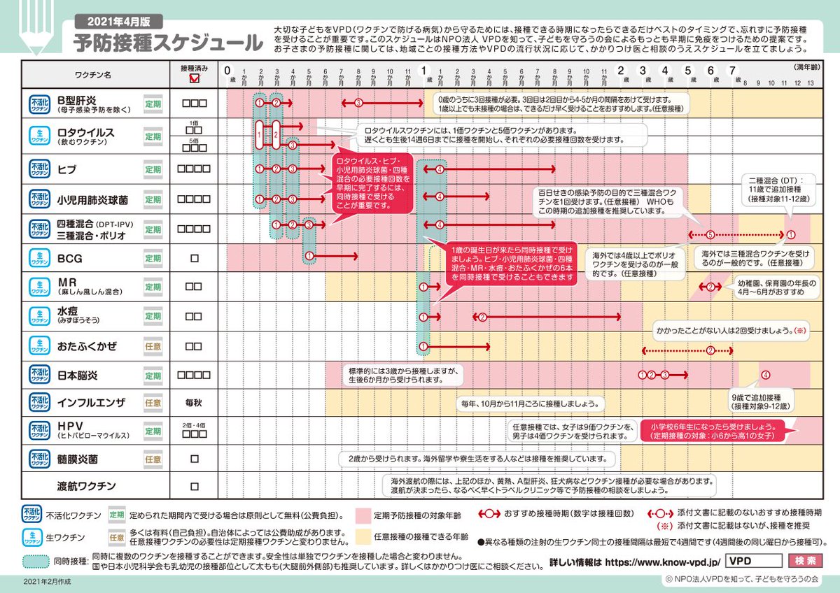 3歳までにアレルギー65％ 
pnb.jiho.jp/article/248607
子どもの65％は3歳までに何らかのアレルギー症状がみられたとする調査結果を、東京都が発表。