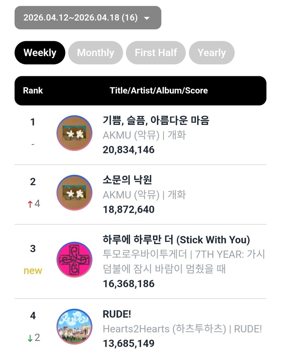 TXT Charts tweet media