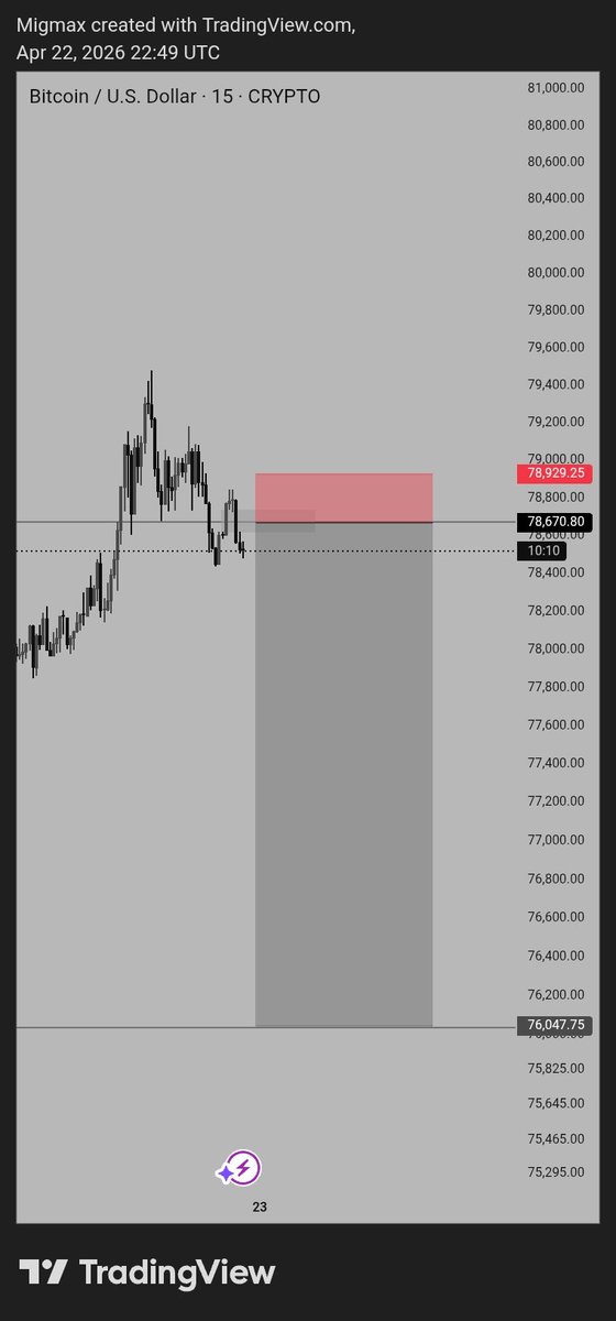 𝐌𝐢𝐠𝐦𝐚𝐱 tweet media