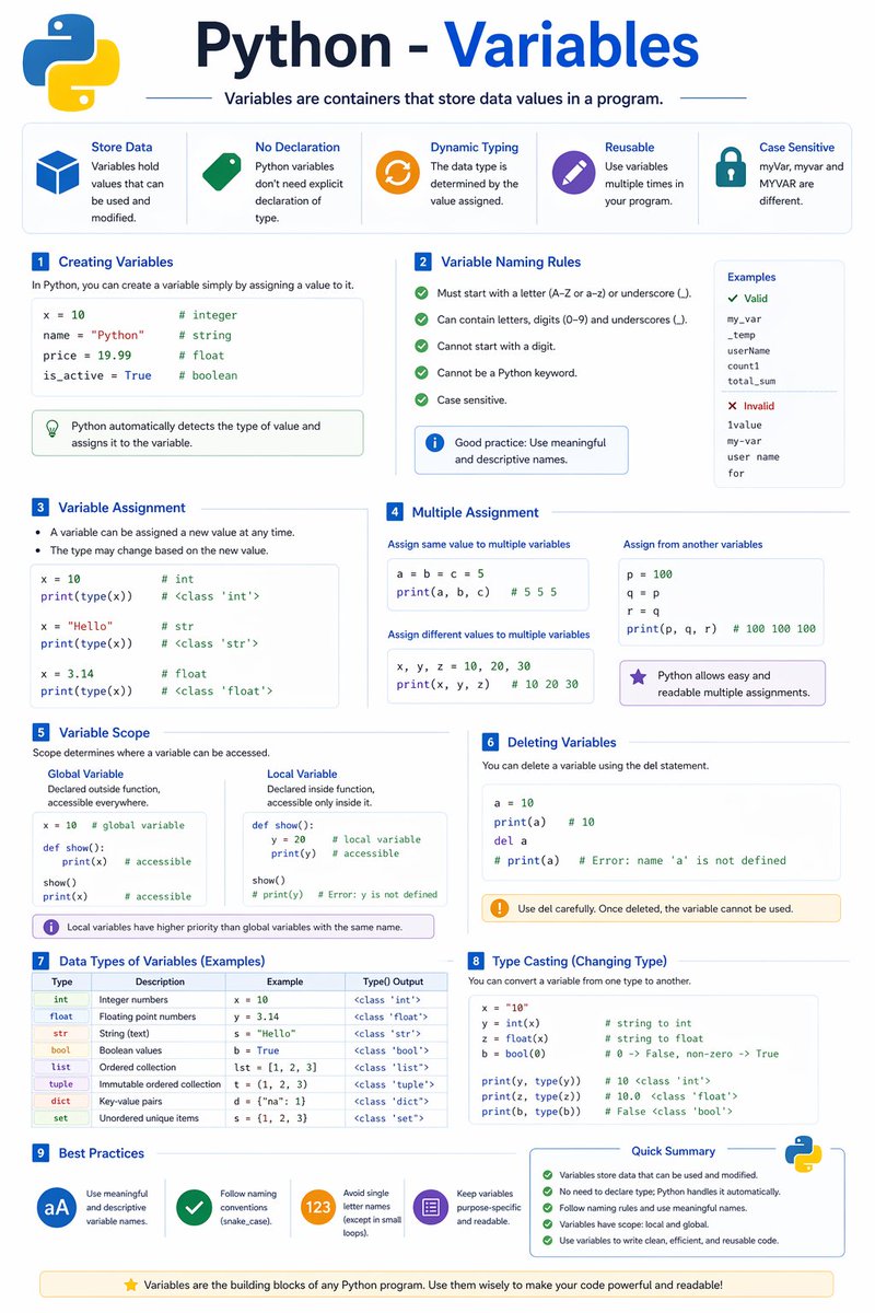 matetechnologie's tweet image. Python variables cheat sheet #tutorial #python #opensource