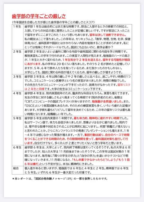 歯科医師国家試験対策 ロムニーハウス勉強会【講師 Dr.N