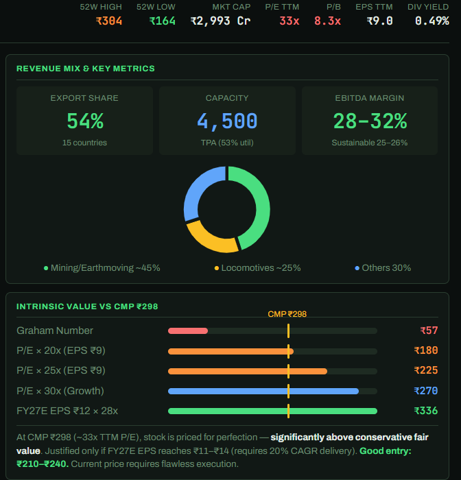 bodied_ghost's tweet image. Today I selected #STEELCAS for @claudeai  fundamental analysis. This counter is already trading at 52week high. #Learning #StockAnalysis #Investing #SmallCap