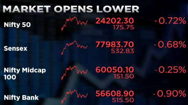CNBCTV18Live's tweet image. #CNBCTV18Market | #Market opens lower, with all major indices in the red, #Nifty slips below 24,250 while #NiftyBank underperforms, down nearly 1%.

#InterGlobeAviation, #HUL, #KotakMahindraBank, M&amp;amp;M &amp;amp; #ICICIBank are the top Nifty losers