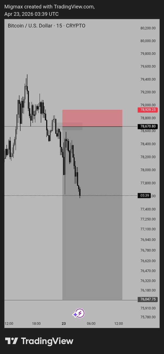 𝐌𝐢𝐠𝐦𝐚𝐱 tweet media