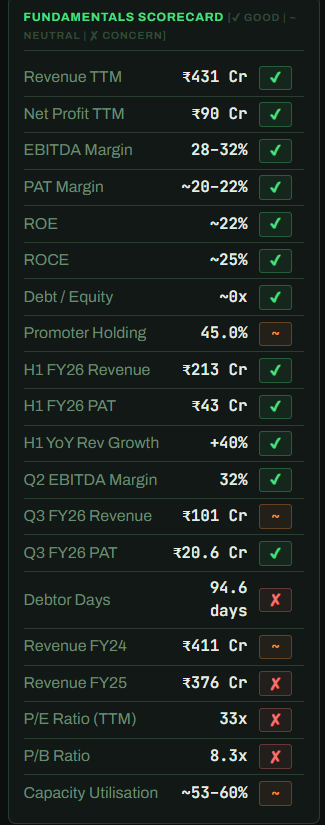 bodied_ghost's tweet image. Today I selected #STEELCAS for @claudeai  fundamental analysis. This counter is already trading at 52week high. #Learning #StockAnalysis #Investing #SmallCap