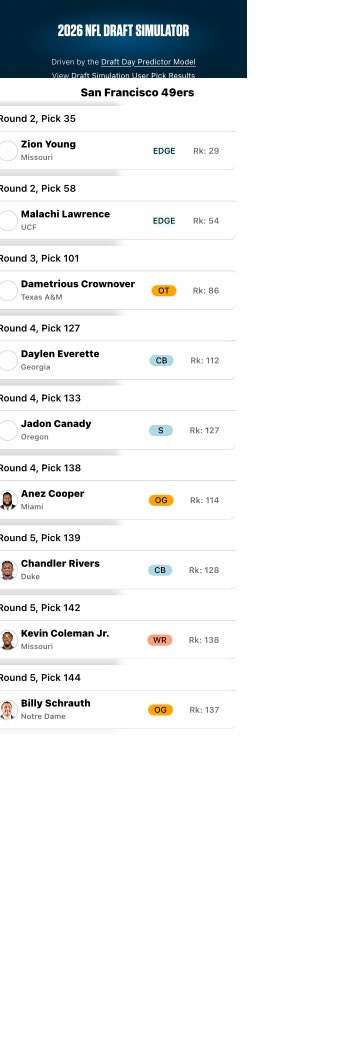 DroptopBentley's tweet photo. Check out my 49ers draft! Create your own with the ESPN Analytics free NFL Draft Simulator. #nfldraft https://t.co/SqcdFAyM6t