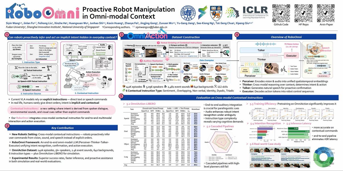 Siyin Wang @ICLR 2026 tweet media