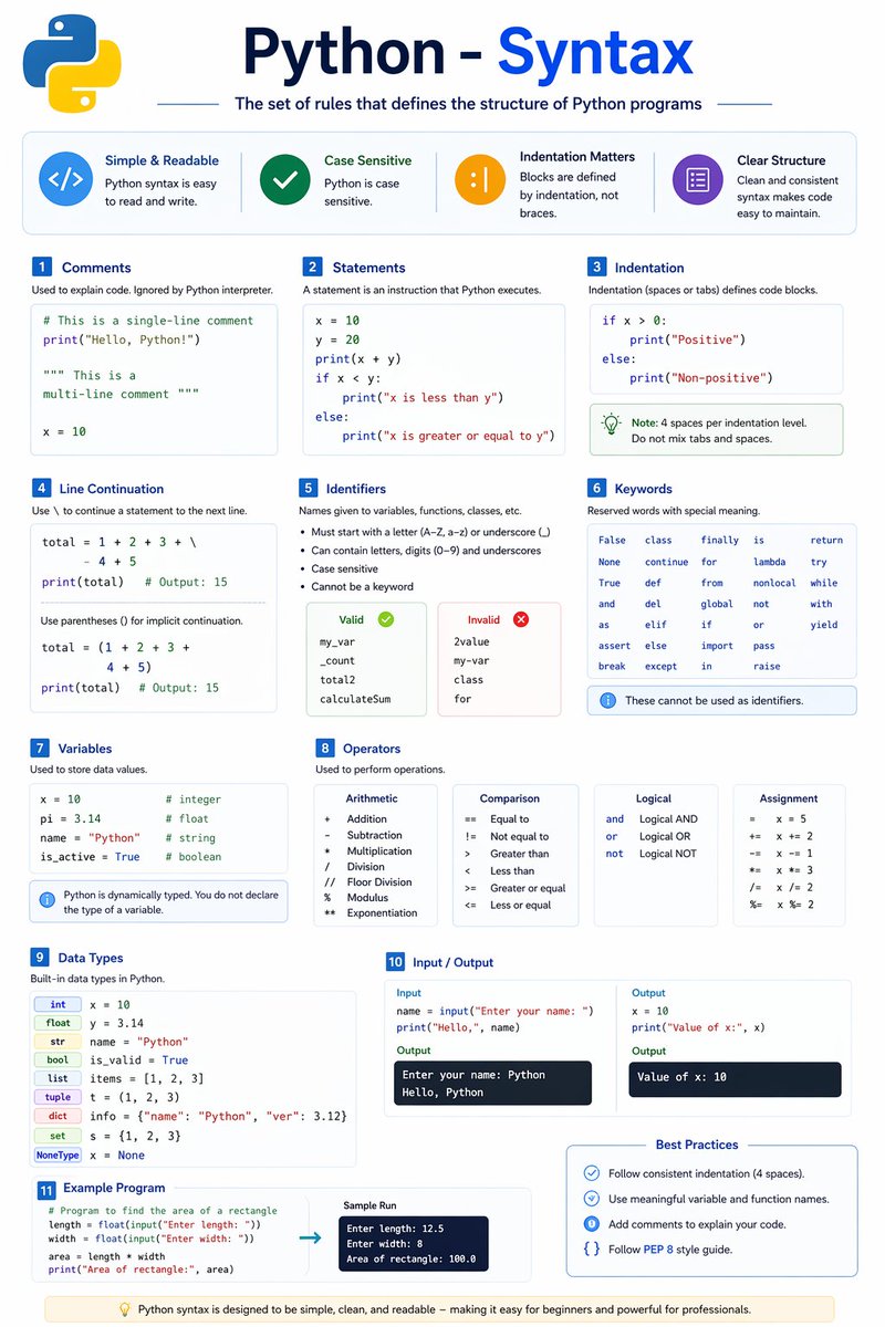 matetechnologie's tweet image. Python syntax cheat sheet infographic #tutorial #python #opensource