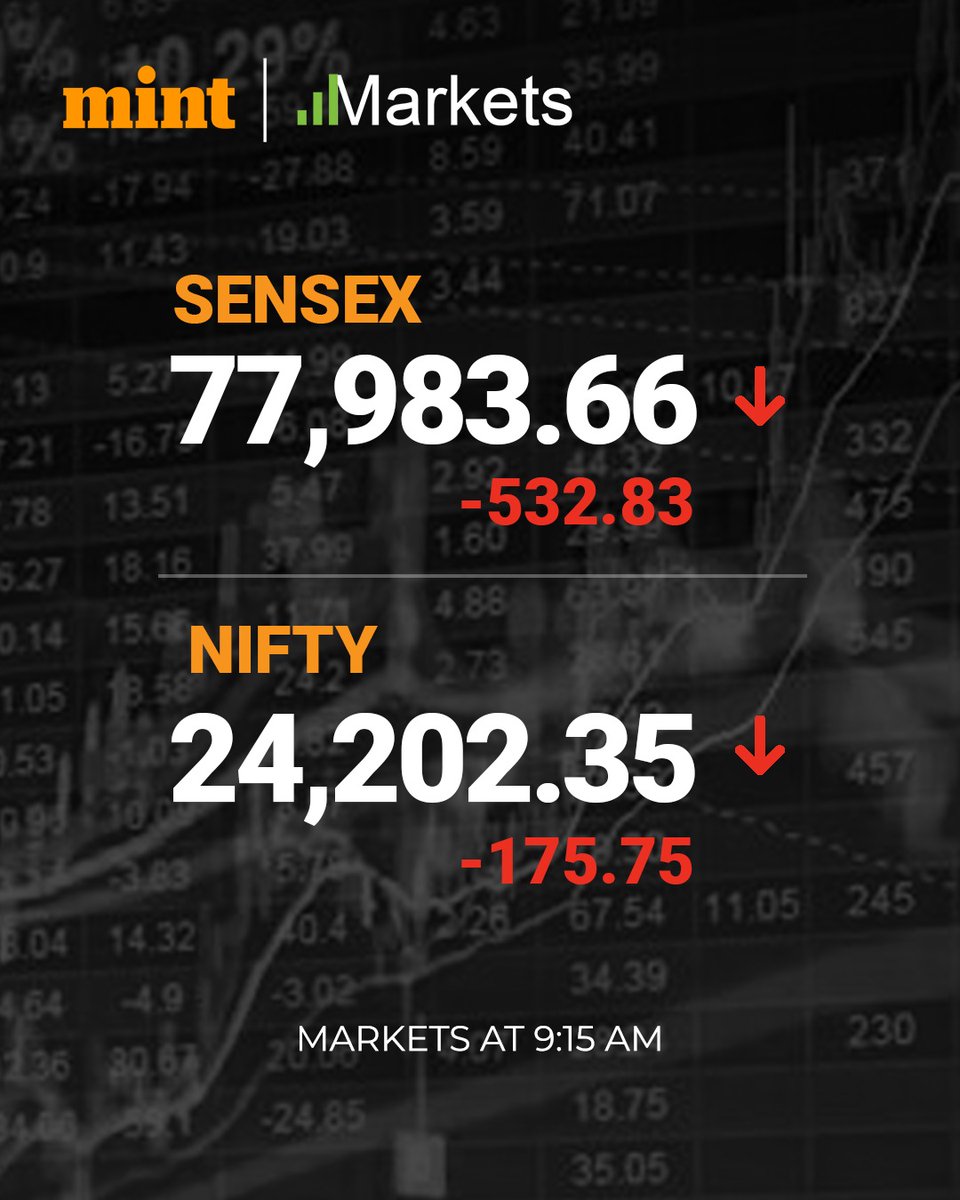 MarketsByMint's tweet image. #MintMarkets | Indian equity markets opened lower, with the BSE Sensex falling 532.83 points to 77,983.66 and the Nifty 50 dropping 175.75 points to 24,202.35

livemint.com/market

#StockMarkets #Sensex #Nifty #Nifty50