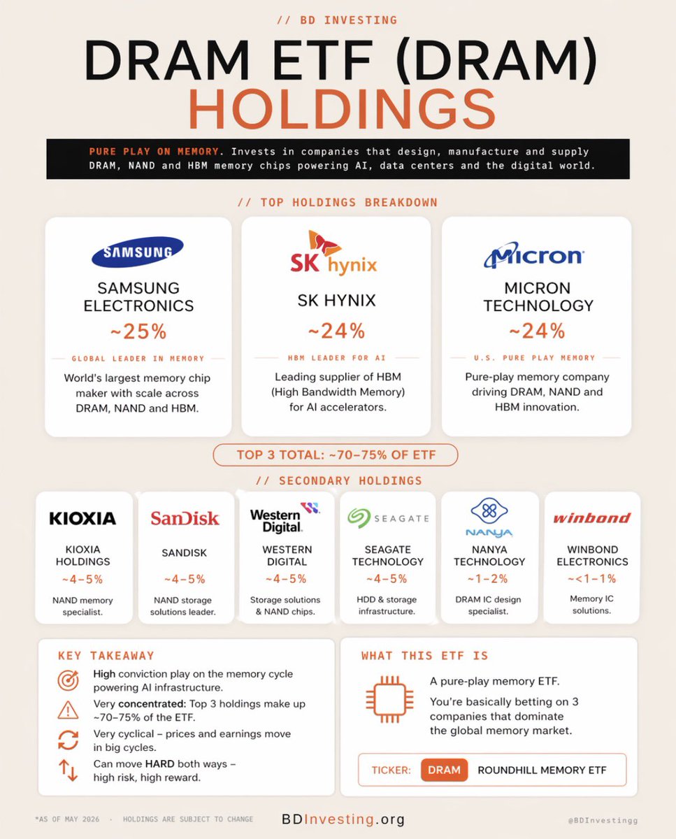 Bilaal- BD investing tweet media