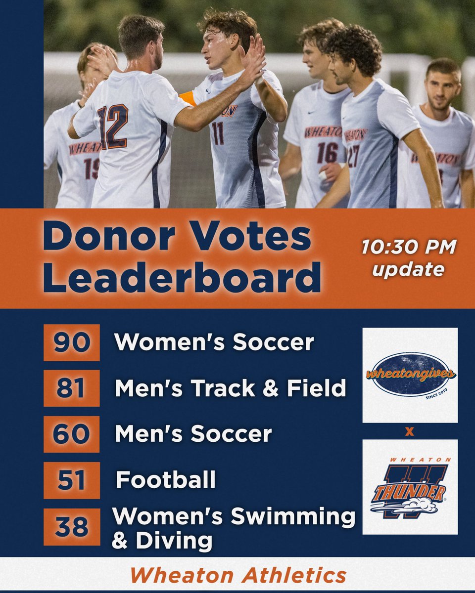 Wheaton Thunder tweet media