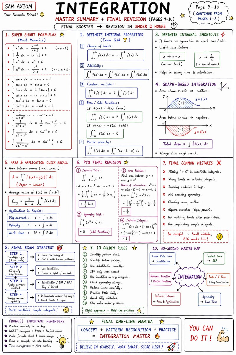 Integration Series(Beginner to Advanced. Beautiful and Smart Math Notes ...