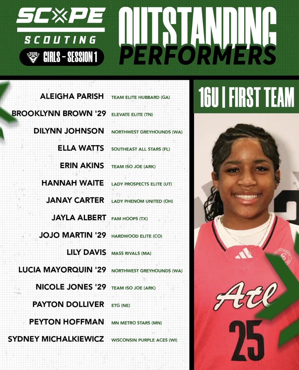 scopescouting's tweet image. Session 1 did not disappoint 💥

These names stood out and earned their spot on the #ScopeScouting 16U 

Outstanding Performers

@LadyJetsElite @United_Phenom @utladyprospects @massrivalsgirls @SoutheastAStars @Elevate_Elite @NWGreyhounds @TeamIsoGirls @HubbardCoach @nygauchos