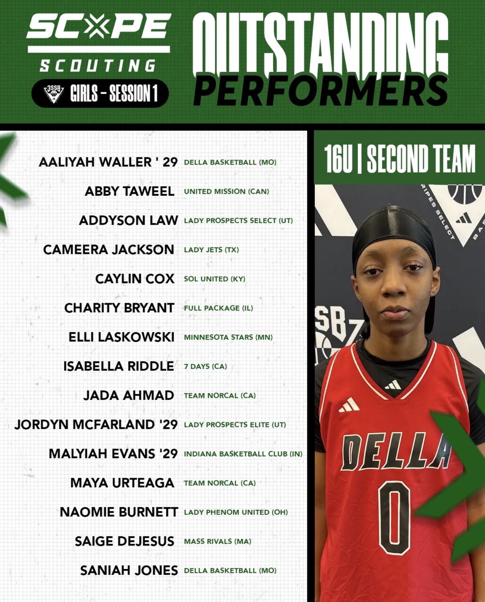 scopescouting's tweet image. Session 1 did not disappoint 💥

These names stood out and earned their spot on the #ScopeScouting 16U 

Outstanding Performers

@LadyJetsElite @United_Phenom @utladyprospects @massrivalsgirls @SoutheastAStars @Elevate_Elite @NWGreyhounds @TeamIsoGirls @HubbardCoach @nygauchos