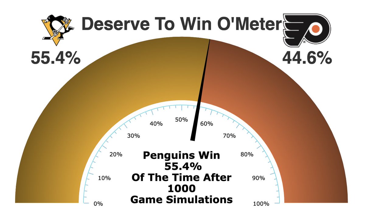 x - FLYERS WILL WIN 2026 STANLEY CUP FINAL tweet media