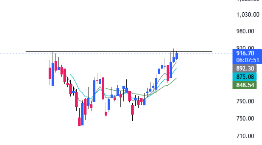 Setups_Swing's tweet image. #fractal must be in your radar.