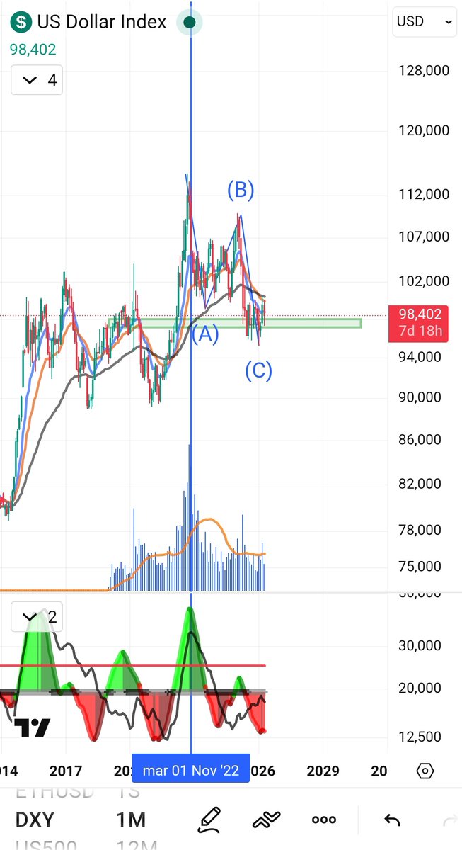 Crypto observatorio tweet media
