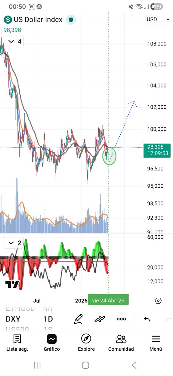 Crypto observatorio tweet media