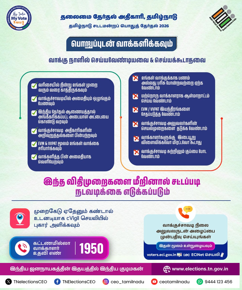 TNelectionsCEO's tweet photo. 🗳️ Vote responsibly. Follow the rules.

📋 Know the Do’s &amp; Don’ts on Poll Day!

@ECISVEEP  

#MyVoteMyRight #VoteForDemocracy #ivote4tn #100PercentVoting #GoVote #EveryVoteCounts #ECI #TNElections2026 https://t.co/OAA9zbEooK