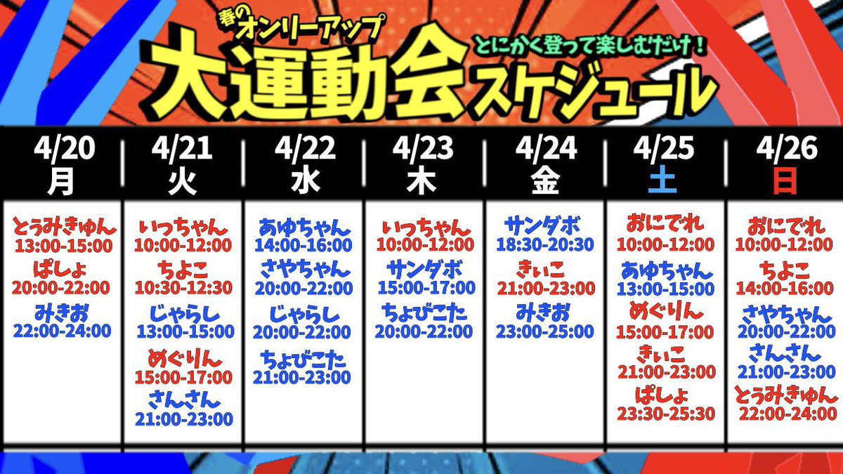 1日目43ゴールでした！
登りに来てくれたみなさま、見守ってくらたみなさまありがとうございました！
タイツまみれ、サプライズ、生き別れの兄弟、、めっちゃ嬉しかったな🥺

本日、2日目20時〜22時となってます！

登れなくても大丈夫！
是非た、の、し、み、に！
来てね( '-' )- ̗̀🤝 ̖́-( '-' )