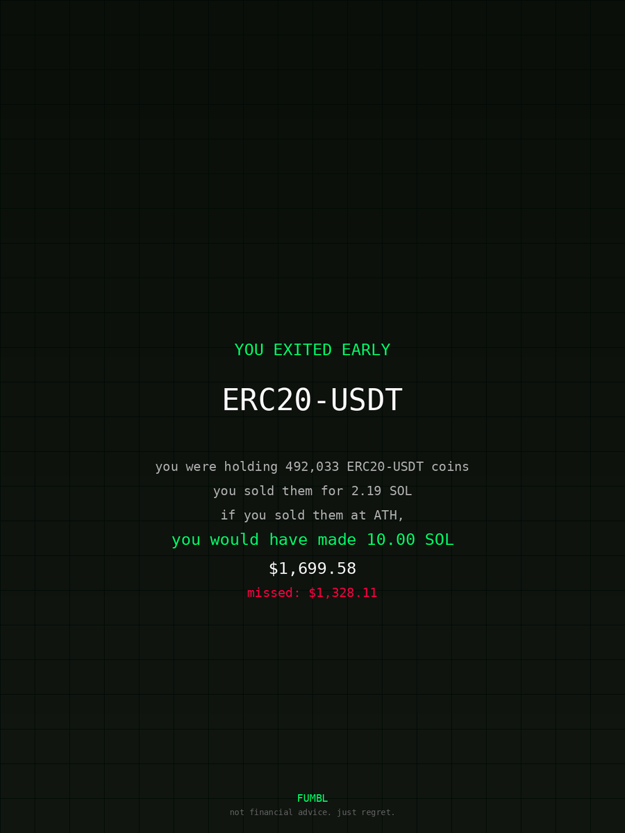 Njabulobhabha's tweet image. just checked fumbledbags.com bro actually coulda had a fat bag on $ERC20-USDT 

CnWLFxUNaWzUryqyGcp4Ax2sALPdP4i9m3tPoJMj7mVy
#metamask 
#partner