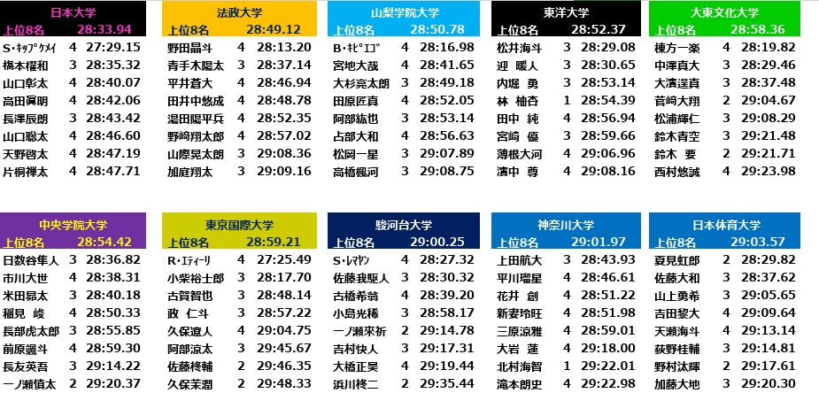 アリストテレス＊(大学長距離) tweet media