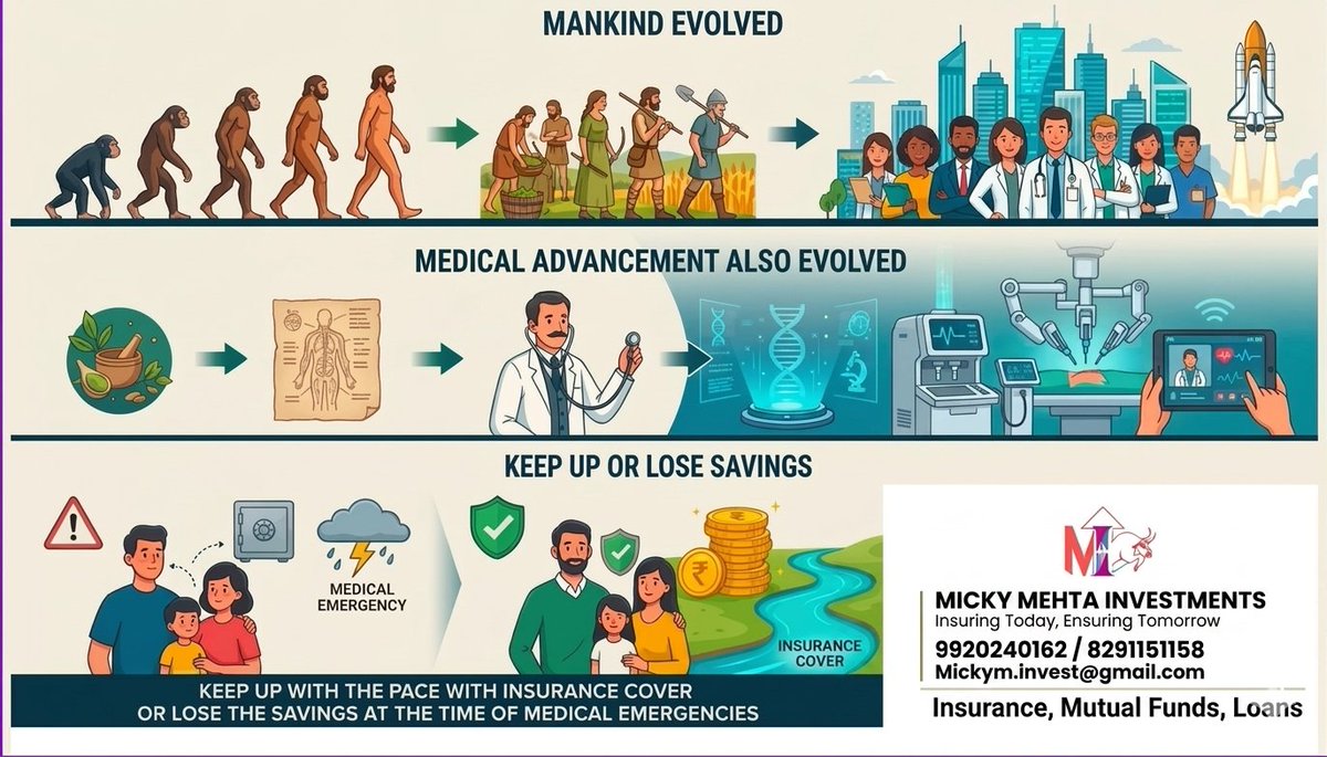 micky1786's tweet image. #medicaltreatment #healthinsurance #healthiswealth #savings #technology #healthcare #healthinsuranceforall #wellness #medical #grouphealthinsurance #HealthInsuranceAdvisor