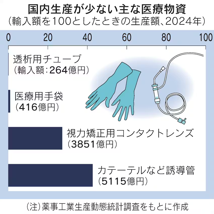清水功哉（日本経済新聞） tweet media