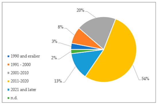 energies_mdpi's tweet image. ✨ #HighlyCitedPaper A Review of Passive #Solar #Heating and #Cooling Technologies Based on Bioclimatic and Vernacular Architecture 

👉 brnw.ch/21x1Qzp

#BioclimaticArchitecture #VernacularArchitecture #PassiveSystems #NZEBs #ZeroCarbonBuildings
#mdpienergies #openaccess
