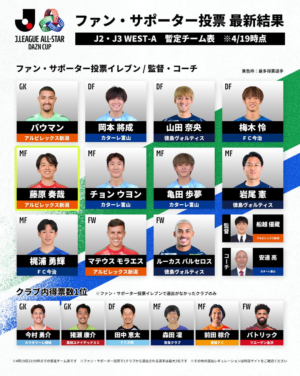 Ｊリーグ（日本プロサッカーリーグ） tweet media