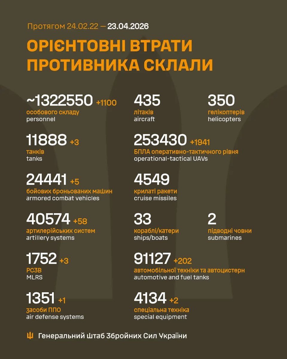 +1100