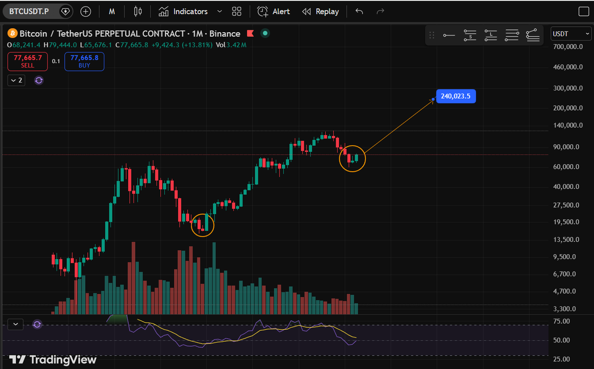 9.btc tweet media