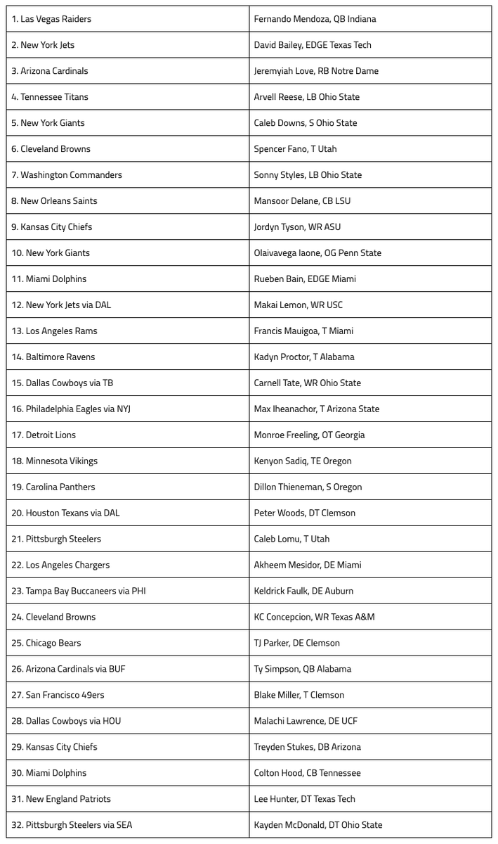 CodyCarpentier's tweet photo. My Final 2026 NFL Mock Draft is LIVE on @RosterWatch https://t.co/D66CIpG3Bk