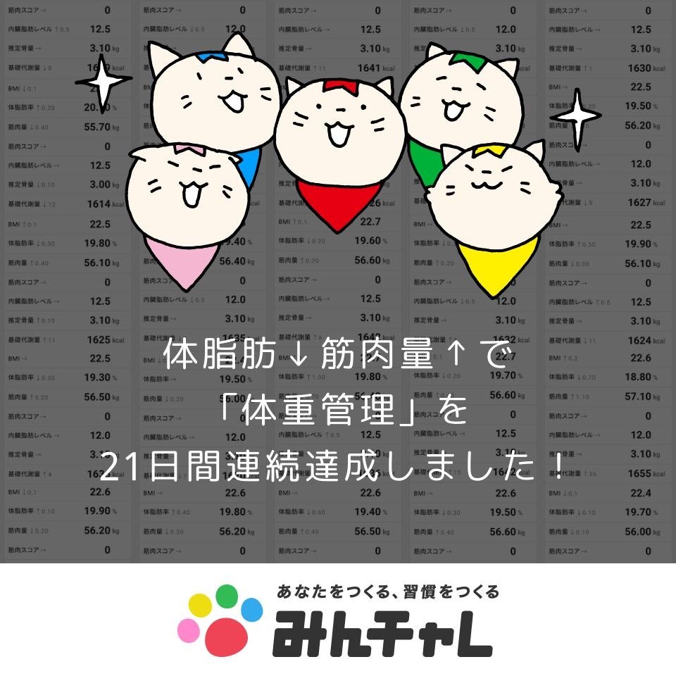 「みんチャレ」
体脂肪↓筋肉量↑
「体重管理」
21日間連続達成🍀
minchalle.com/s/
#みんチャレ