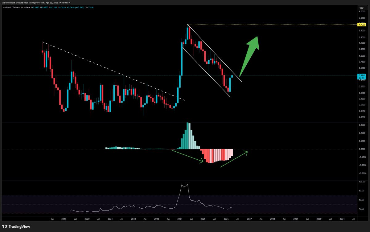 CryptoButters tweet media