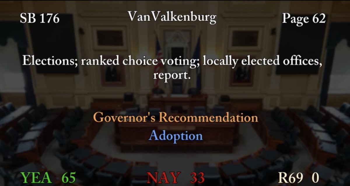 Great news from Virginia yesterday!

After accepting Governor Spanberger's technical amendments, the bill expanding #RankedChoiceVoting became law.

This expands the number of localities that can choose to use #RCV and makes the option permanent.

Across the country, the movement