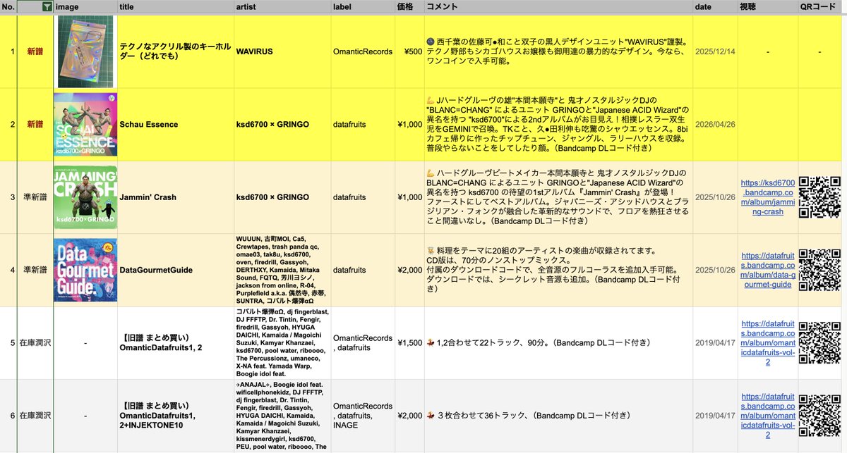 今週末4/26（日）M3春【コ-34a】お品書き！新作はksd6700×GRINGOの2nd『SCHAU ESSENCE』 やWAVIRUS謹製アクキー 。準新譜や在庫僅かな本間本願寺作品など、テクノから祝詞まで濃縮してお待ちしてます。ふらっと遊びに来て頂けたら嬉しいです！ #M3春2026