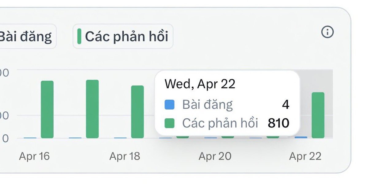bgv1806's tweet image. chào buổi sáng mọi người trên 𝕏 🌞 

Đã là reply guys, mãi mãi reply guy

Tôi không phải là tài khoản lớn và tôi sẽ tiếp tục làm như vậy 

Hơn 800 lượt trả lời đã thực hiện hôm qua

Đây là cách bạn chiến thắng