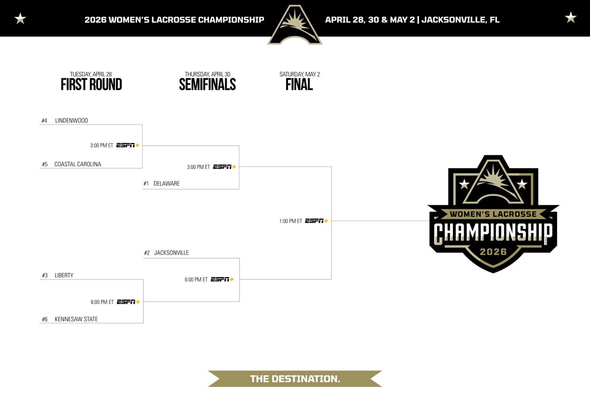 ASUNSports's tweet image. The #ASUNWLAX Championship bracket is complete!

We'll see you in Jacksonville next week!

🔗 asunsports.org/news/2026/4/22…