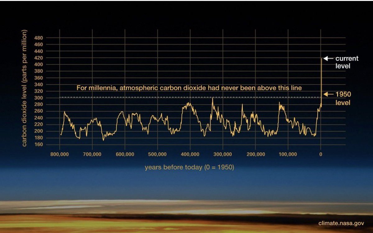Ceist (refuting disinformation on climate change) tweet media