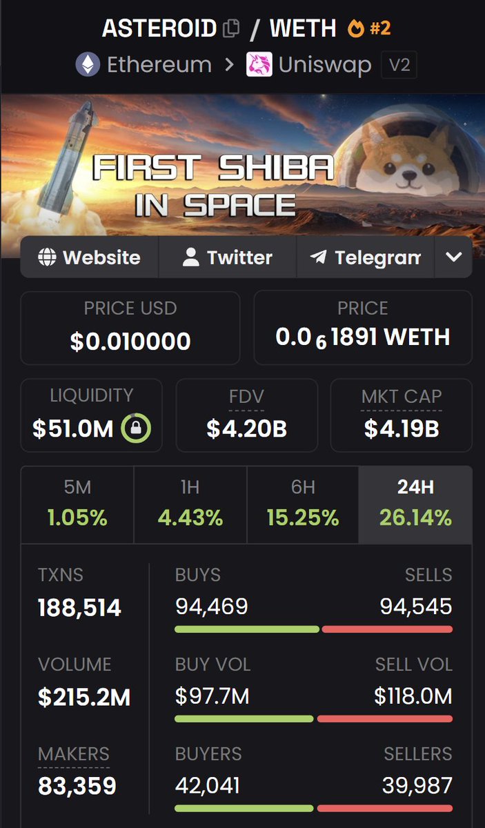 if $ASTEROID hits $0.01, it'll only be at $4.2B marketcap.

shiba inu ran to $45B at ATH,
DOGE ran to $90B at ATH.

asteroid is the mascot of the largest company on the planet backed by the richest man on the planet.

anything below $5B is FUD.