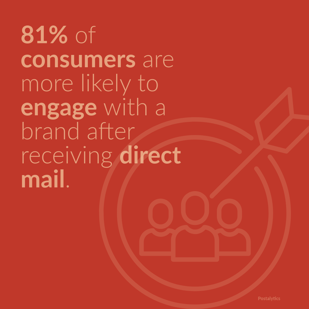 MktgInspiration's tweet image. Drive engagement rates. 

A well-crafted, tangible piece of mail can strengthen connections, increase engagement, and complement your digital marketing efforts. Let's create something—that gets results. 

#DirectMail #CustomerEngagement #MarketingROI