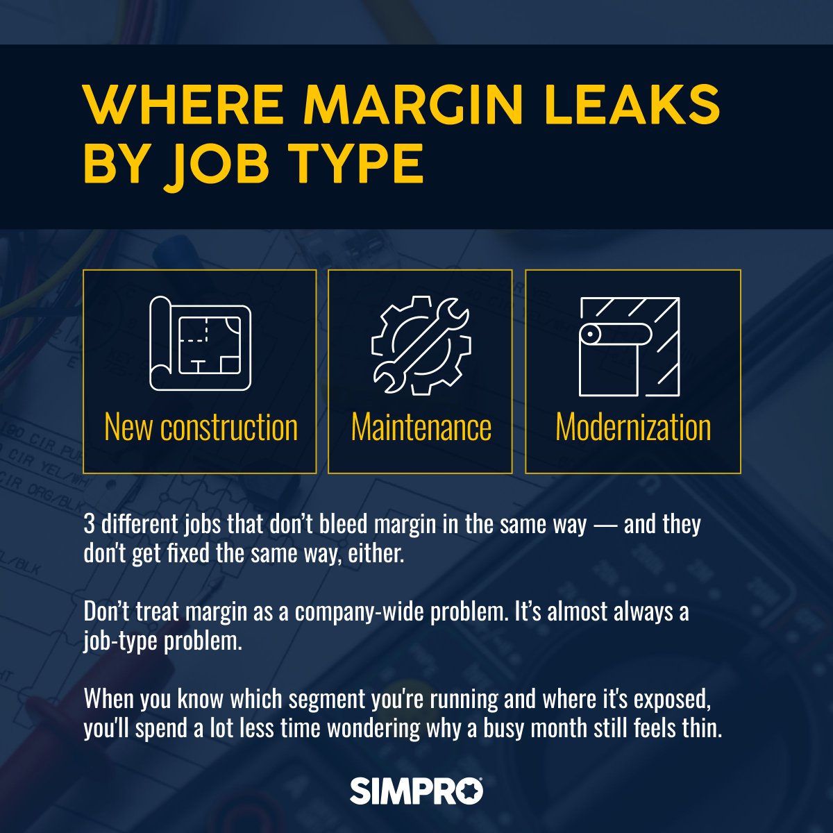 simprosoftware's tweet photo. Busy month. Thin margins. 
The problem isn't how much work you're doing — it's which work. 

Know your job types. Know where margin leaks. 

Read the blog to learn more: https://t.co/oJsvcTeZzO.

#Simpro #Electrical https://t.co/2LEQRd6TyY