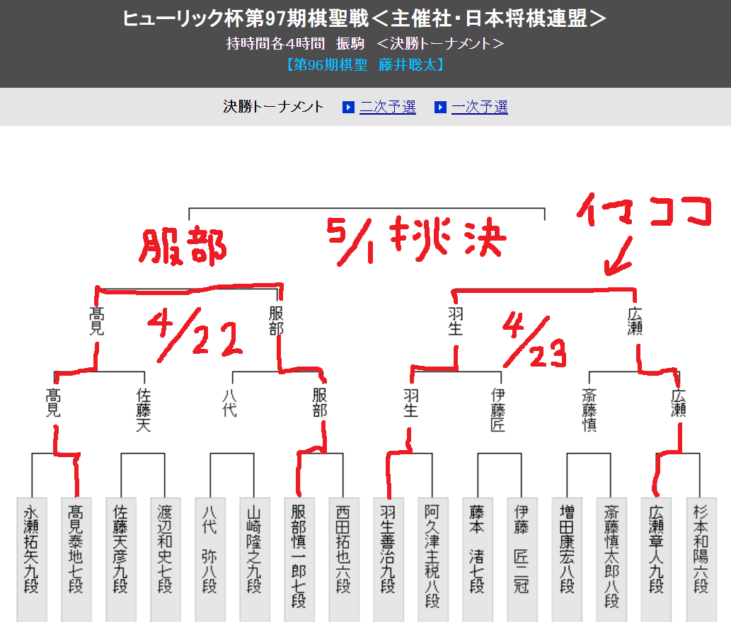 ヒューリック杯第97期棋聖戦 決勝トーナメント 準決勝～挑戦者決定戦