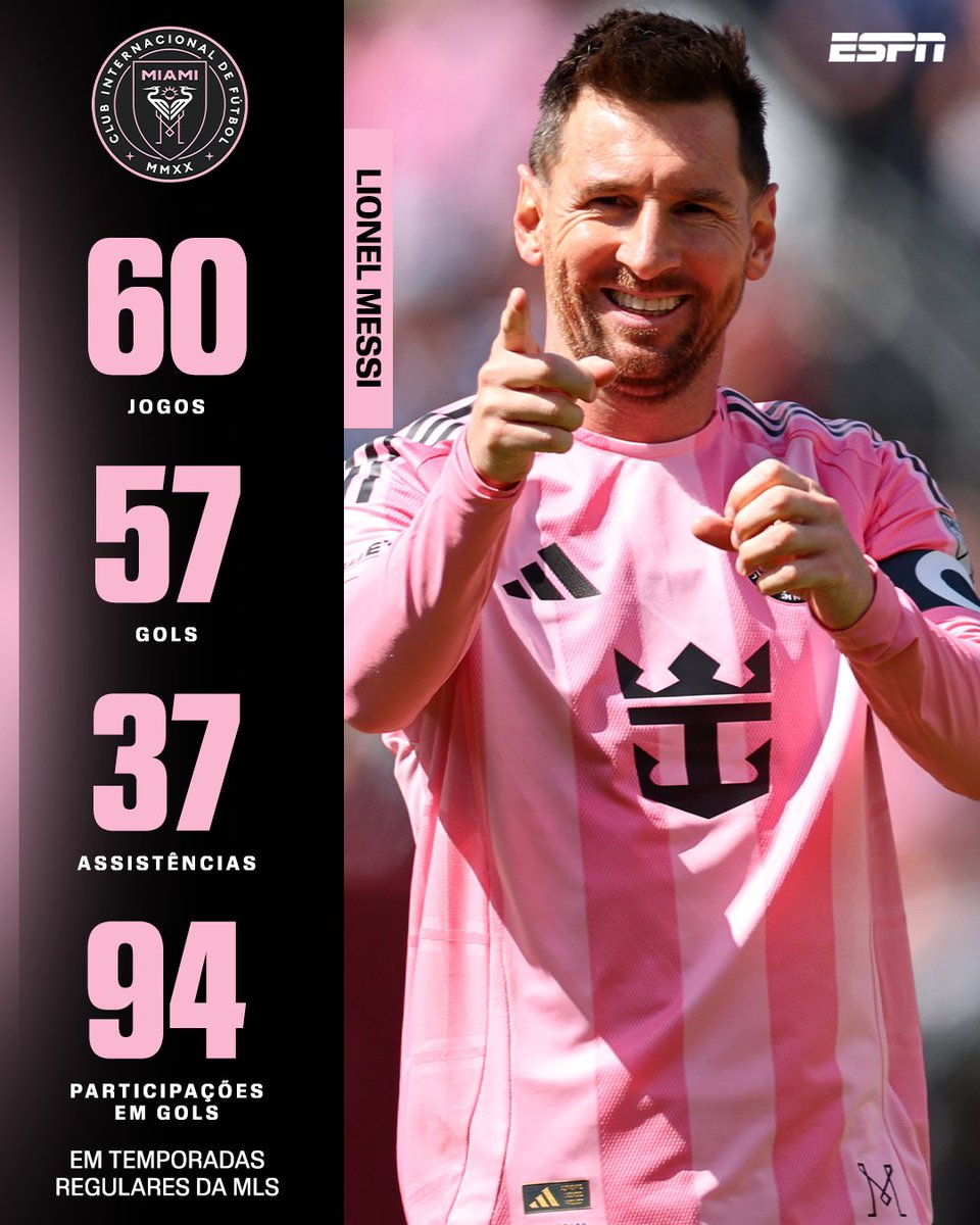 SportsCenterBR's tweet image. ABSURDO 👽

Em apenas 60 jogos de temporada regular da MLS, Lionel Messi chegou a 94 participações em gols! Gênio demais!

#FutebolNaESPN #MLS #Messi #InterMiami