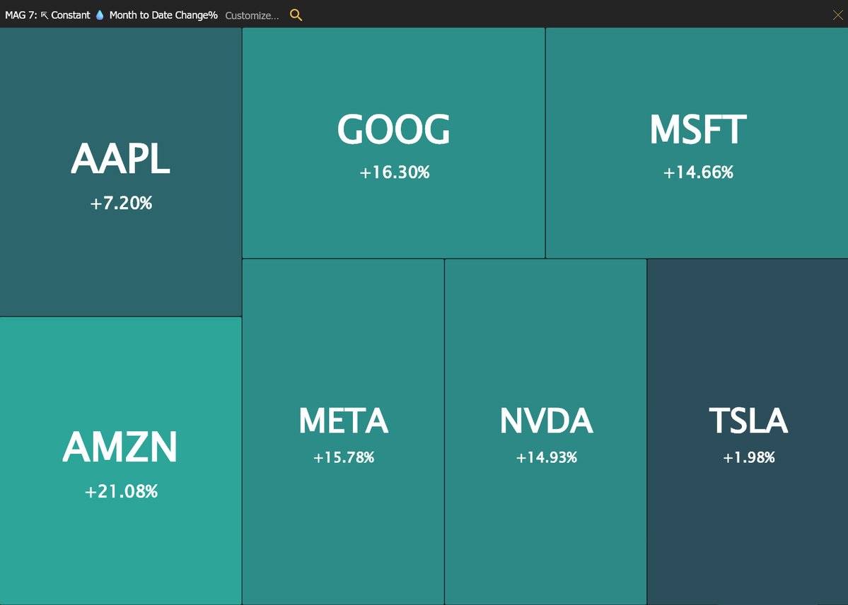 TrendSpider tweet media